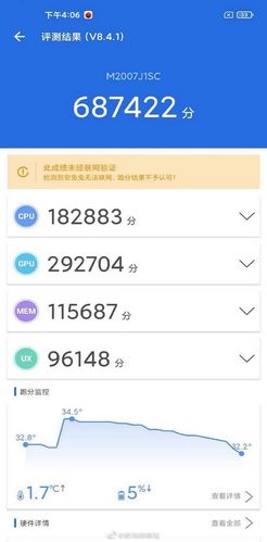 Xiaomi Mi 10 Pro Plus самый мощный смартфон 2020 года в AnTuTu