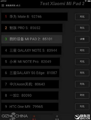 Тестирование производительности планшета Xiaomi Mi Pad 2.