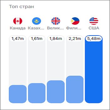 польза от виртуальных номеров