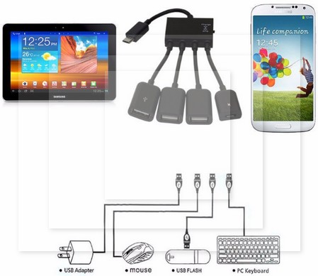 Многофункциональный USB OTG адаптер разветвитель для смартфонов на базе Android Многофункциональный USB OTG адаптер разветвитель для смартфонов на базе Android